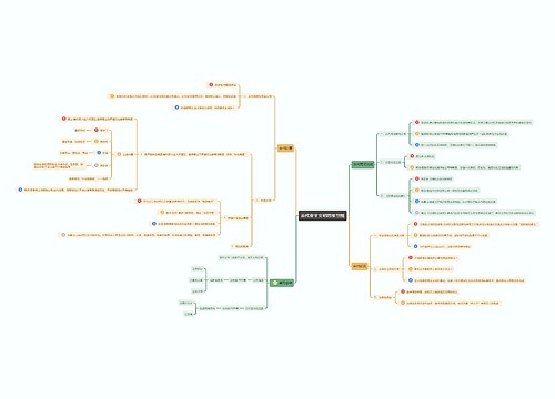 古代亚非文明思维导图