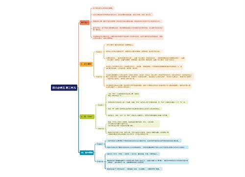 高中语文人教版必修五第三单元思维导图