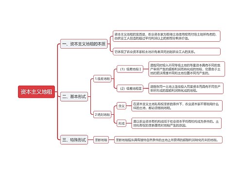 资本主义地租本质与形式思维导图