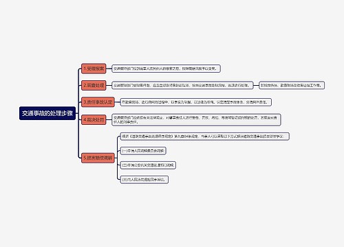 交通事故的处理步骤思维导图