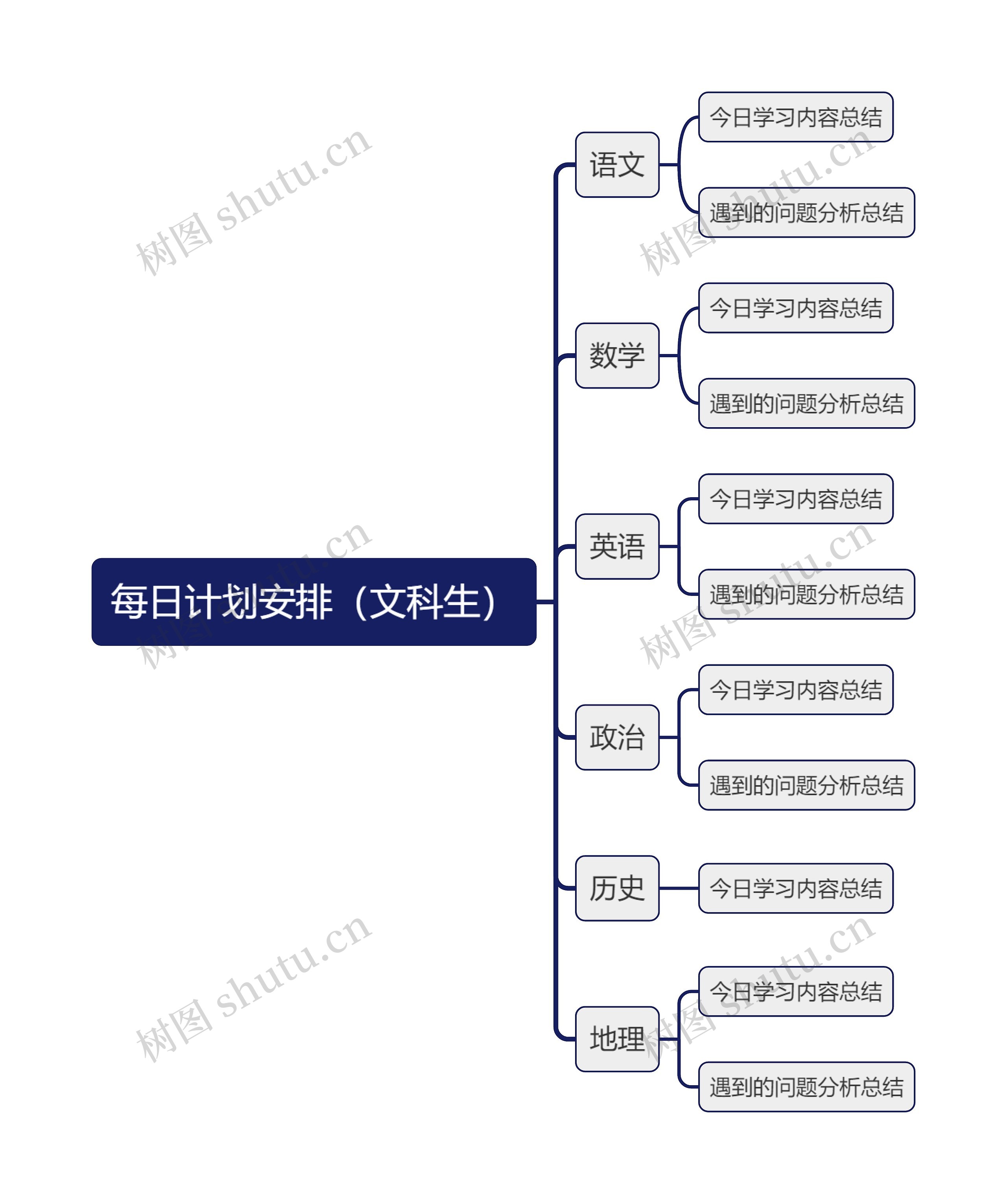 每日计划安排（文科生）