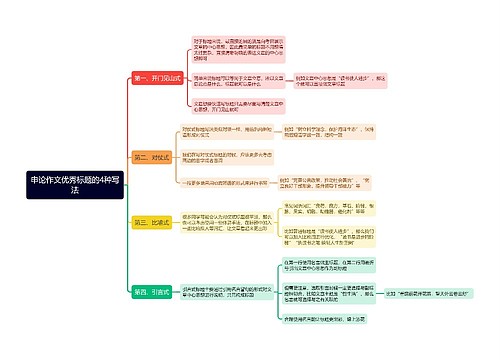 申论作文优秀标题的4种写法思维导图