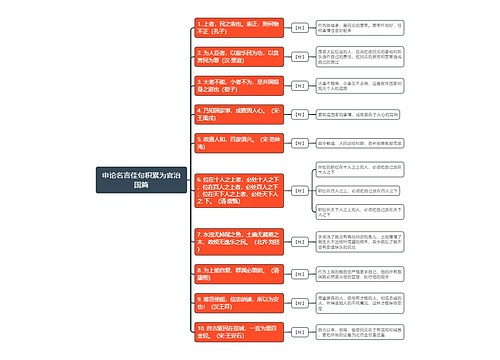 申论名言佳句积累为官治国篇思维导图