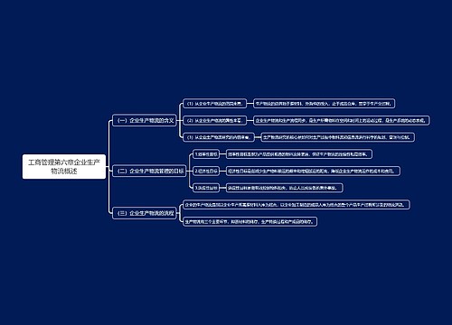 工商管理第六章企业生产物流概述思维导图