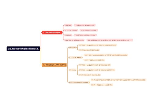 公基政治中国特色社会主义理论体系思维导图