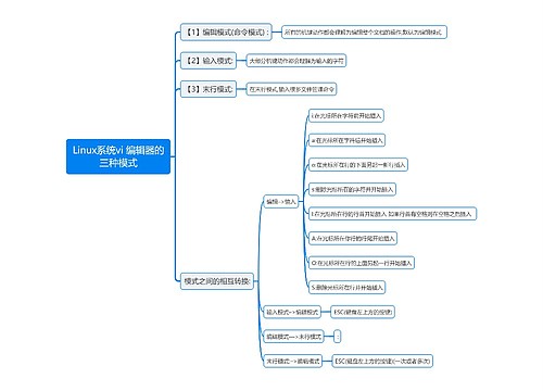 Linux系统vi 编辑器的三种模式思维导图
