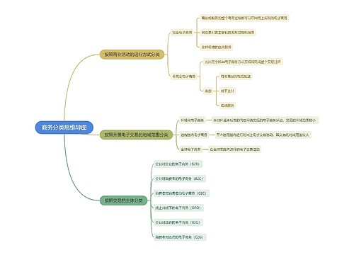 商务分类思维导图