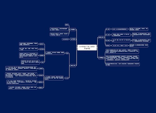 九年级语文下册《变脸》思维导图