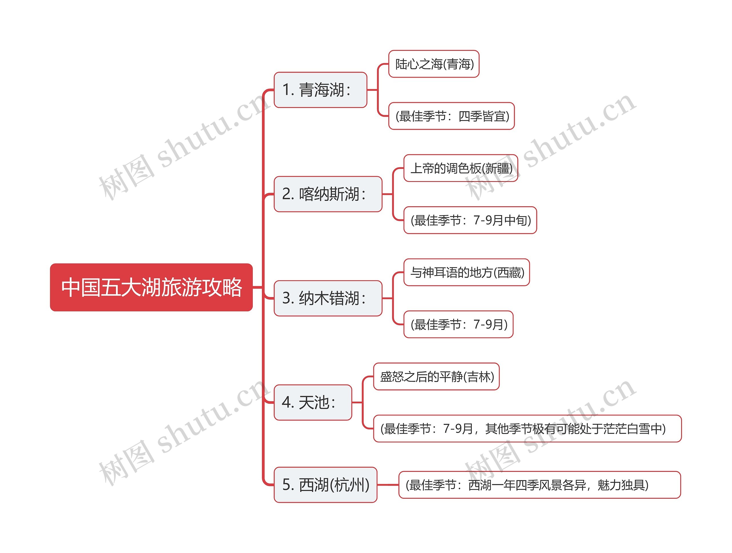 中国五大湖旅游攻略