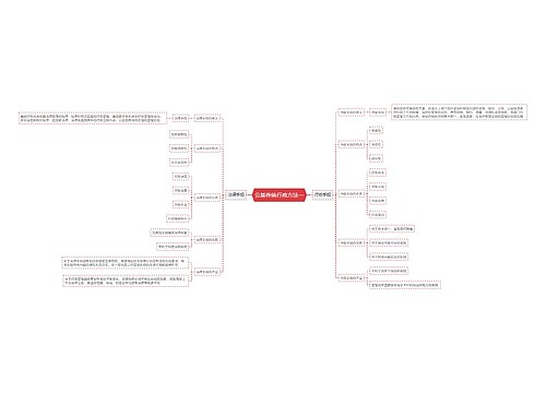 公基传统行政方法一思维导图