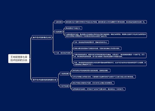工商管理第七章技术创新的分类思维导图