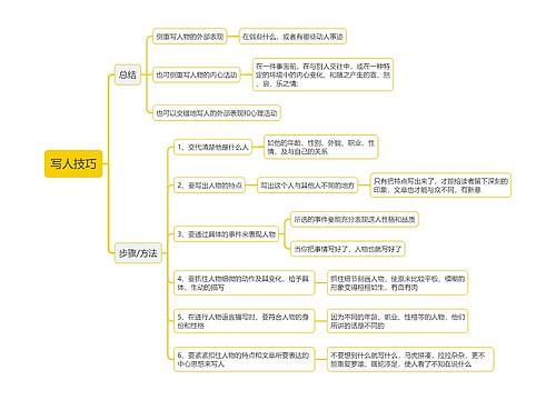 写人技巧