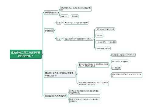 高中生物必修二1专辑-4