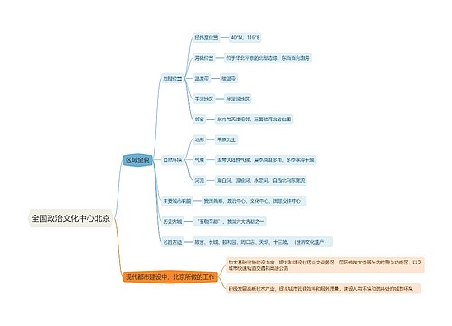 全国政治文化中心北京思维导图