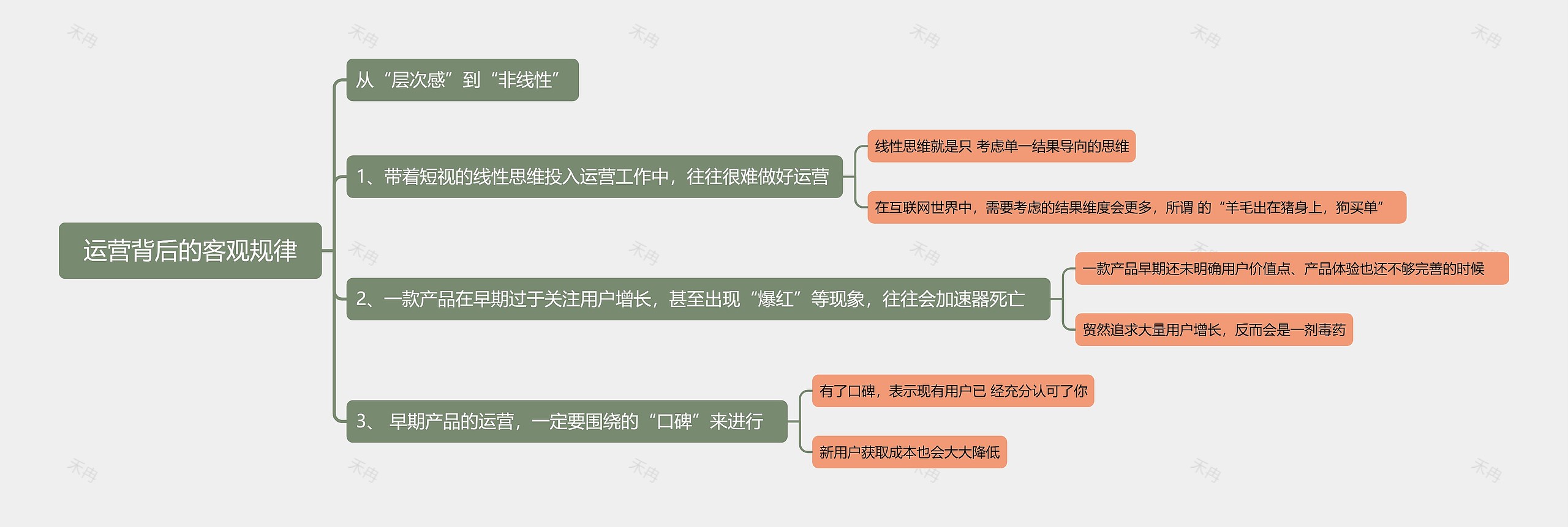 运营背后的客观规律