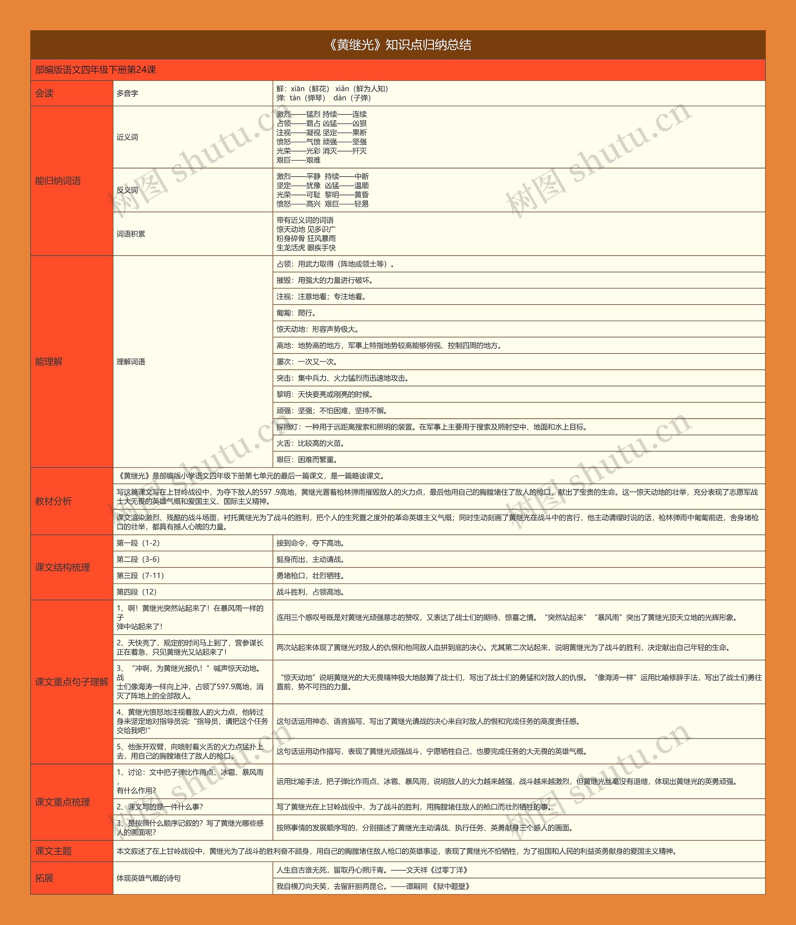《黄继光》知识点思维导图高清图 《黄继光》知识点思维导图