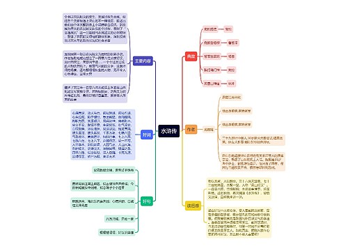 水浒传好词好句思维导图