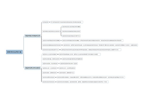 语言学的应用价值思维导图