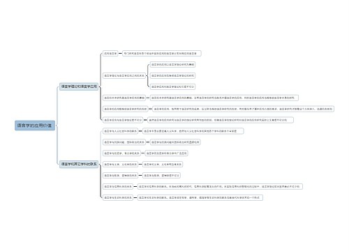 语言学的应用价值思维导图思维导图