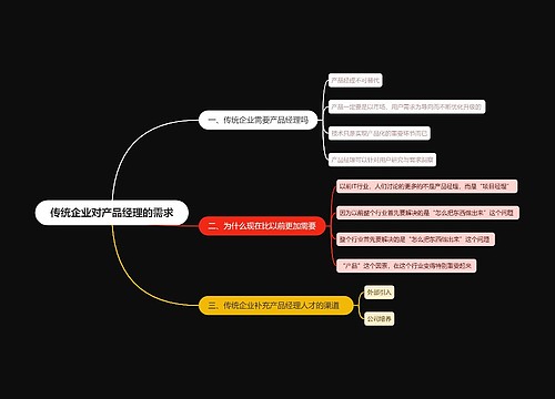 传统企业对产品经理的需求思维导图