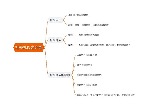 社交礼仪之介绍思维导图