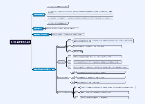公司金融学重点总结9思维导图
