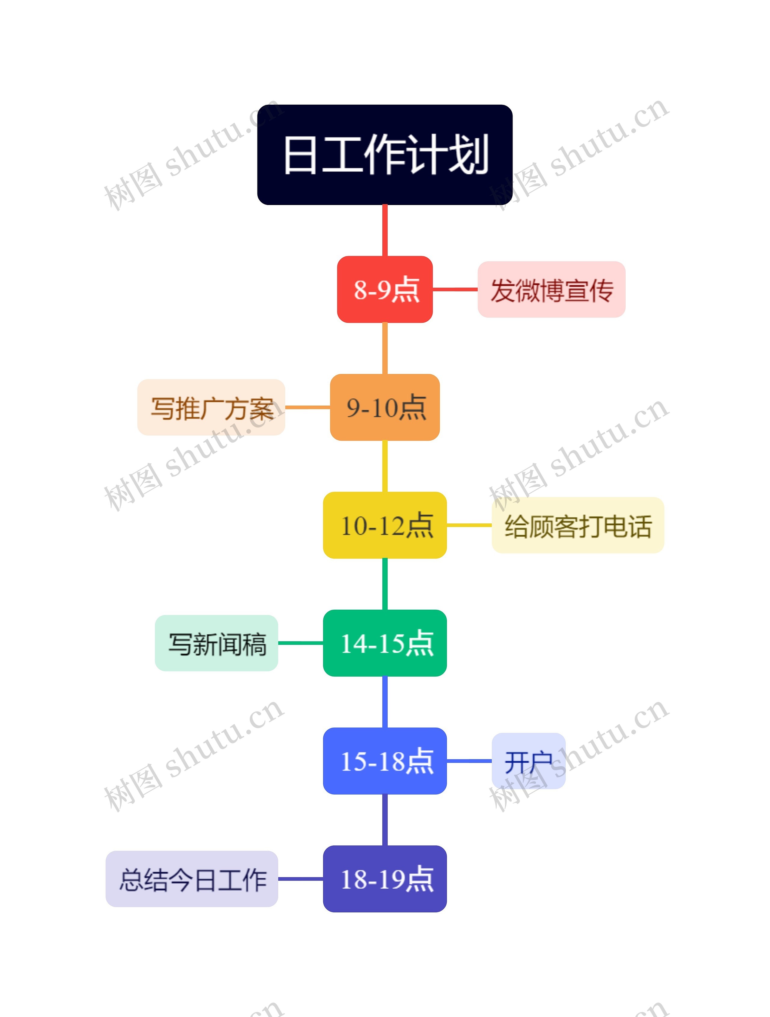 日工作计划时间轴