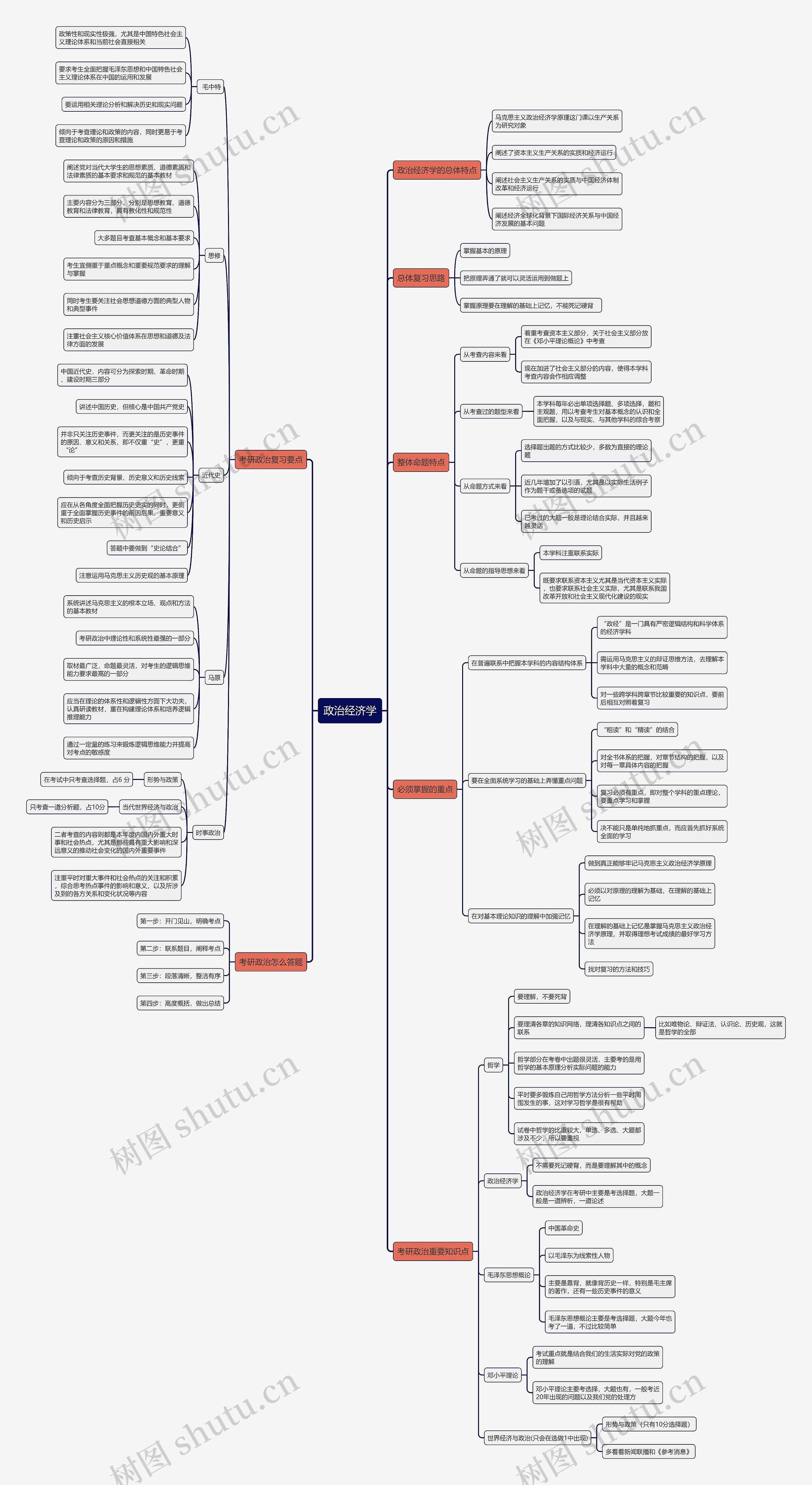 政治经济学思维导图高清图 政治经济学思维导图