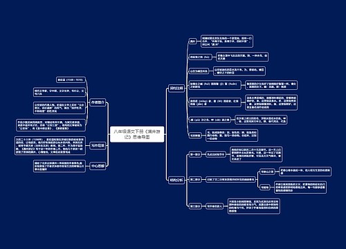 八年级语文下册《满井游记》思维导图