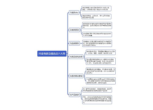 抖音商家自播选品六大策略思维导图