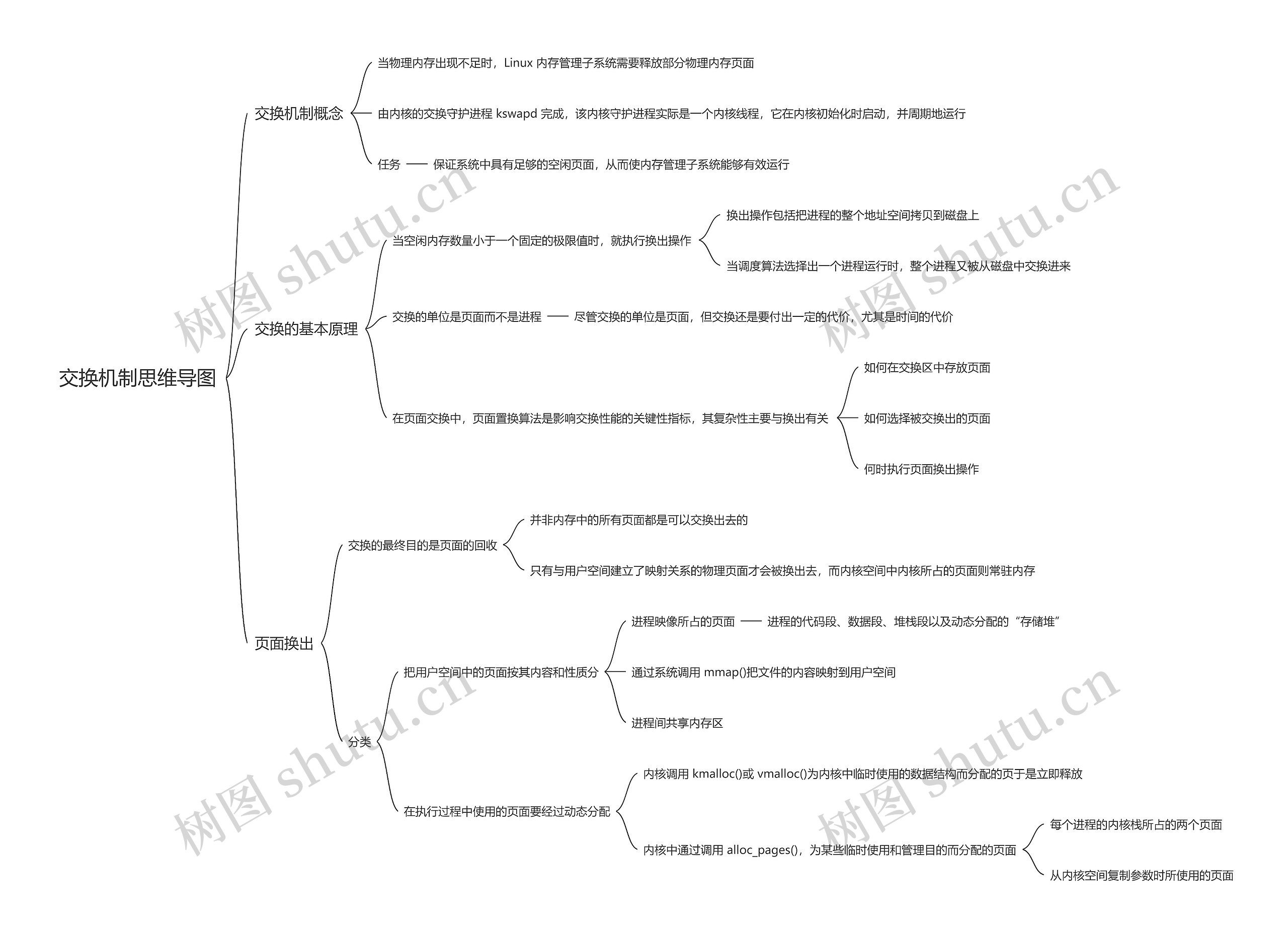 交换机制思维导图
