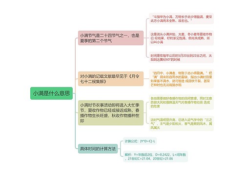 小满是什么意思思维导图