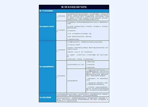 工商管理概论技术改造概述树形表格