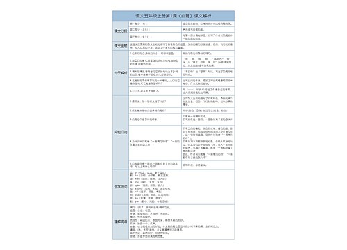 语文五年级课文汇总专辑思维导图-1