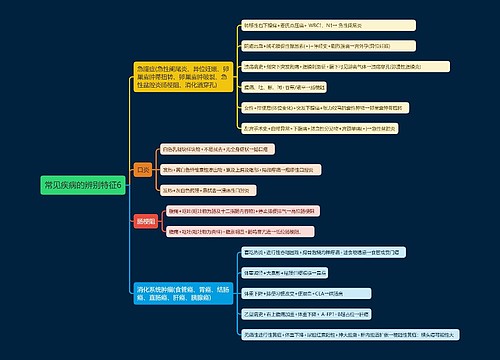 常见疾病的辨别特征6