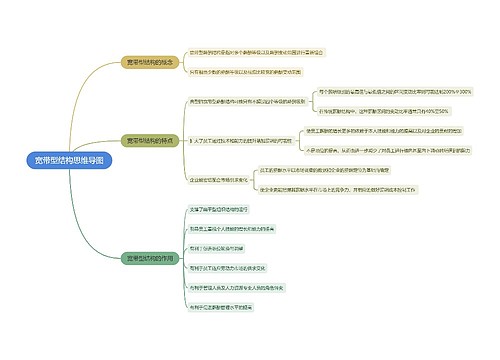 宽带型结构思维导图