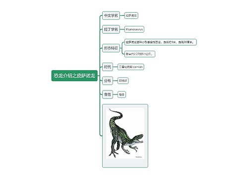 恐龙介绍之皮萨诺龙思维导图