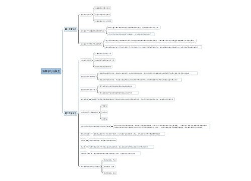 语言学习的类型思维导图