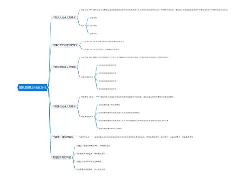 团队管理之行政文化思维导图