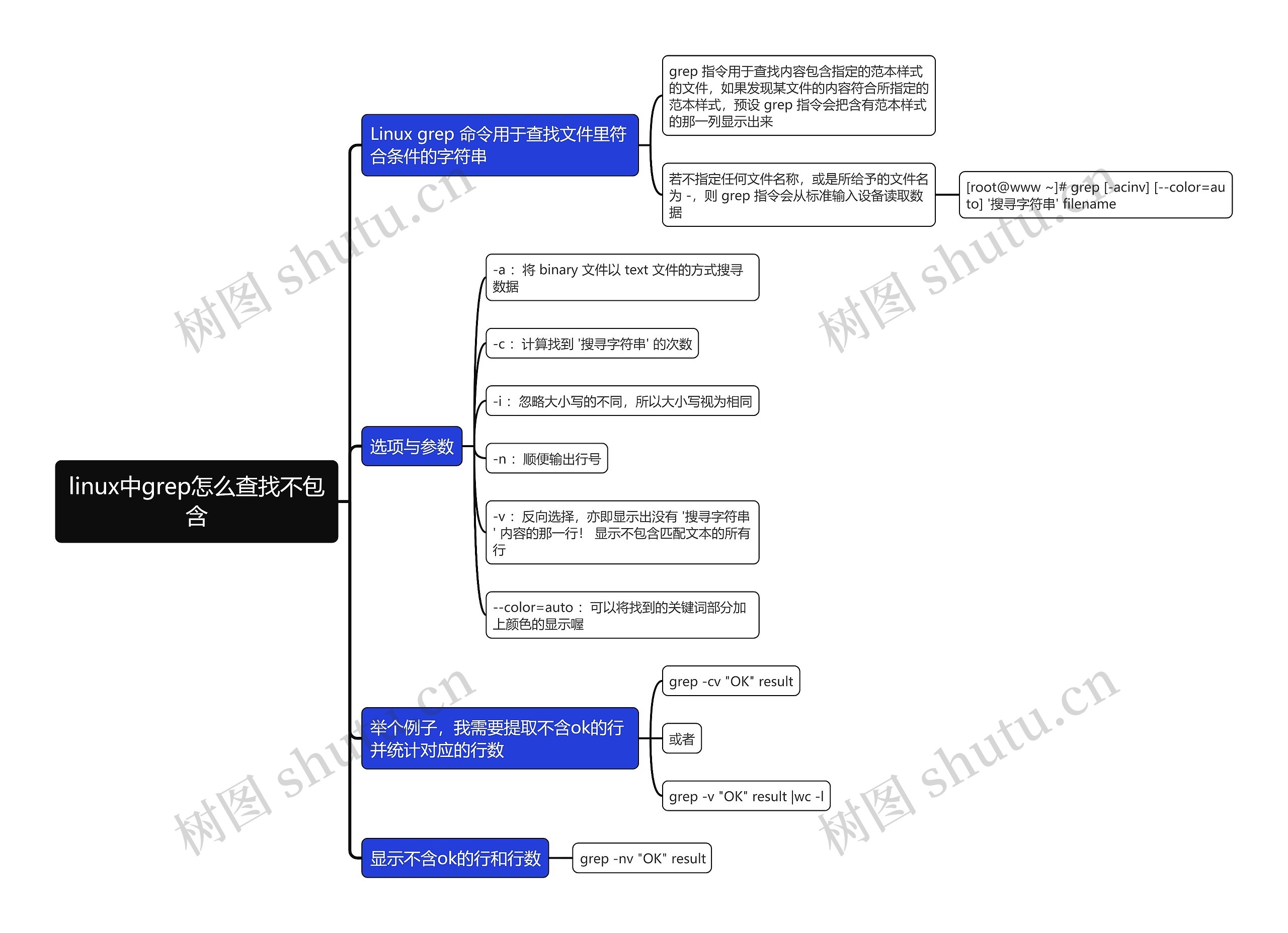 linux中grep怎么查找不包含思维导图