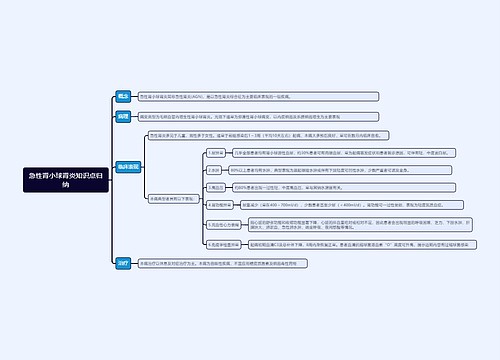 急性肾小球肾炎知识点归纳思维导图