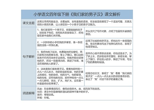 小学语文四年级下册《我们家的男子汉》课文解析树形表格