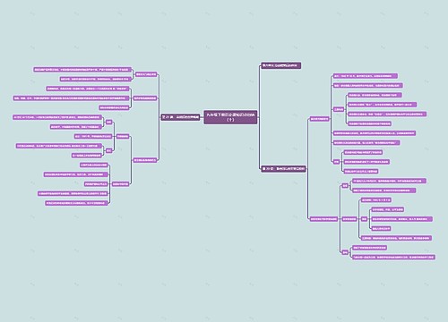 九年级下册历史课知识点归纳（十）思维导图