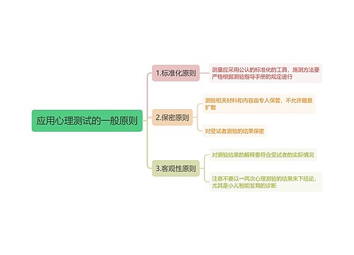 应用心理测试的一般原则