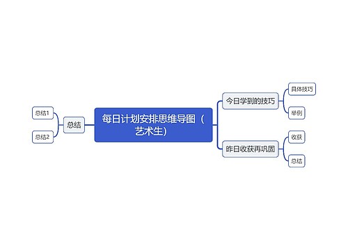 每日计划安排思维导图（艺术生）