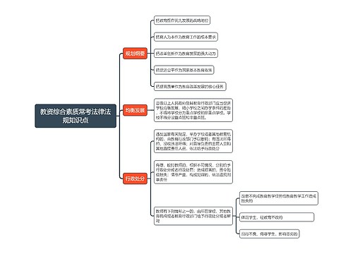 教资综合素质常考法律法规知识点