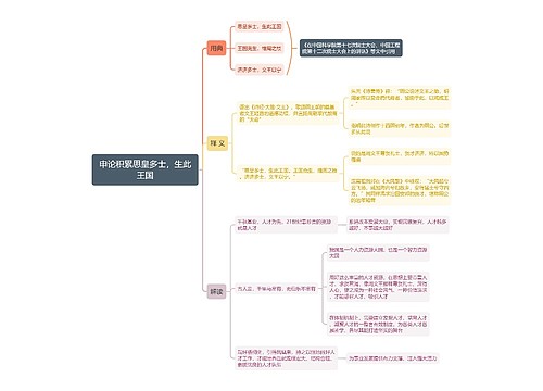 申论积累思皇多士，生此王国思维导图