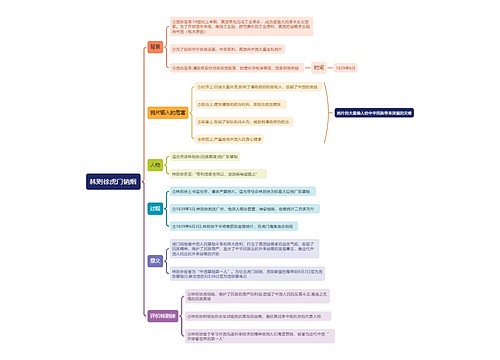 林则徐虎门销烟思维导图