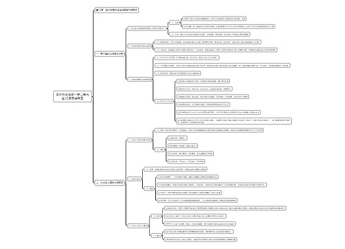 高中历史选修一第三单元第10课思维导图