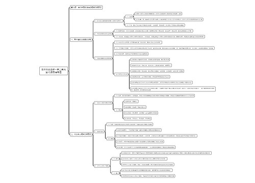 高中历史选修一第三单元第10课思维导图 高中历史选修一第三单元第10课思维导图
